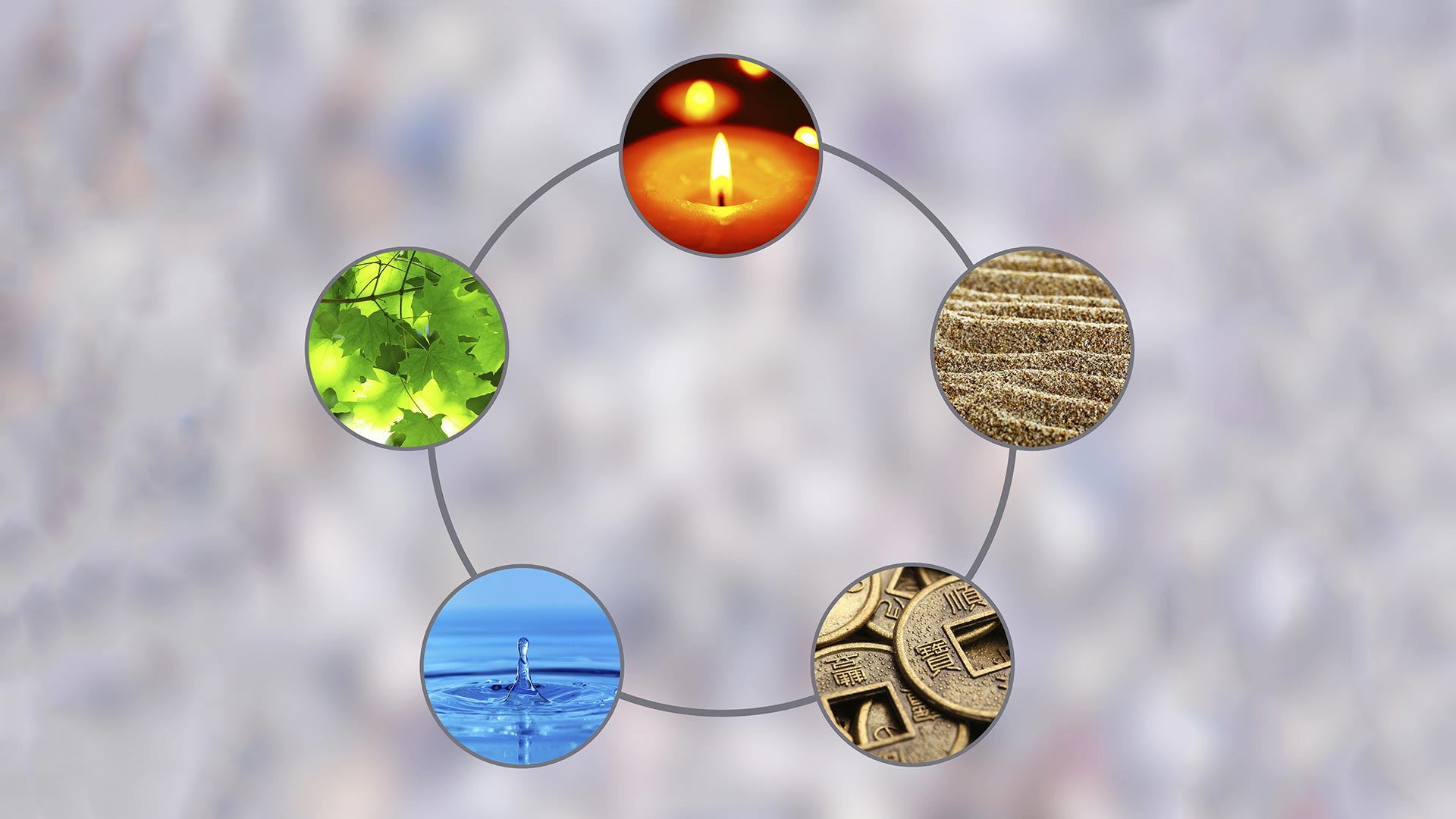 Les cinq éléments de l'astrologie chinoise eau feu bois terre métal